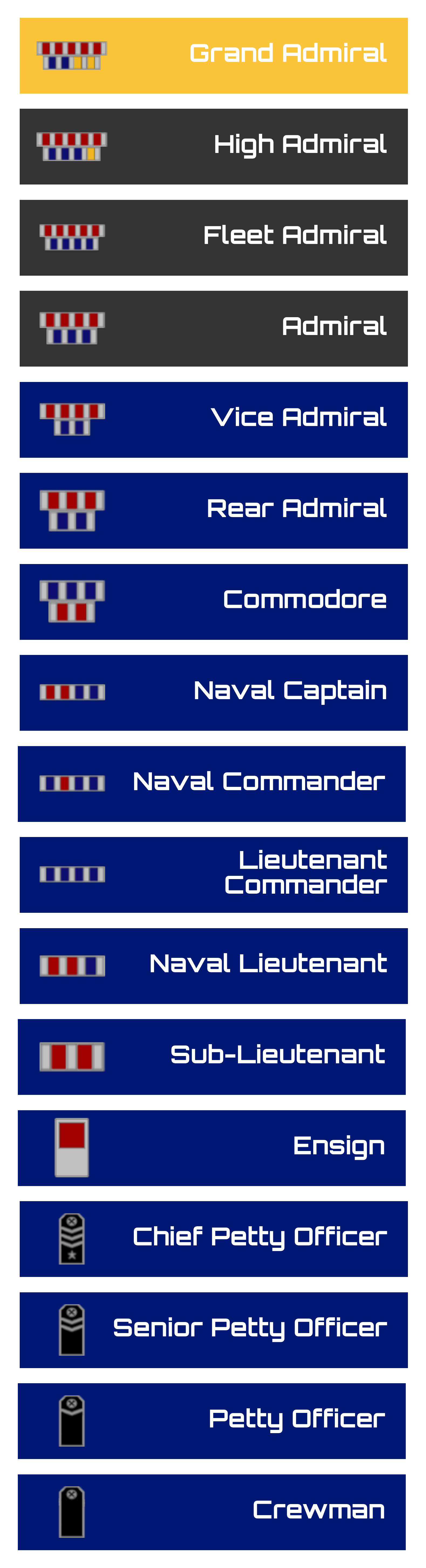 [StarWarsRP] Republic Navy Ranks - Updated 2023 - Guides and Tutorials ...